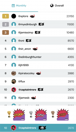 Rise up the leaderboard